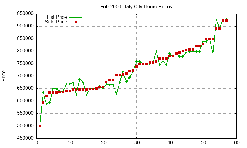 Daly City Homes Just Sold 2006-02 Daly City Homes Just Sold 2006-02