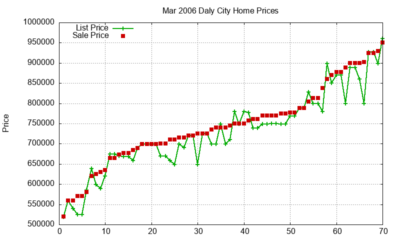 Daly City Homes Just Sold 2006-03 Daly City Homes Just Sold 2006-03
