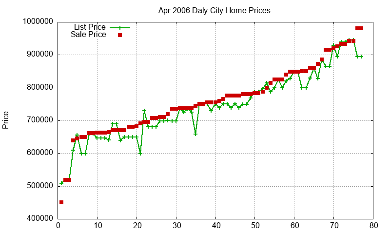 Daly City Homes Just Sold 2006-04 Daly City Homes Just Sold 2006-04