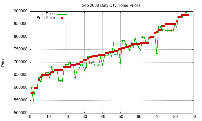 Daly City Homes Just Sold 2006-09 Daly City Homes Just Sold 2006-09