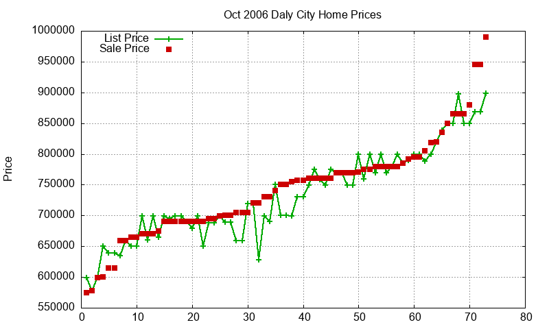 Daly City Homes Just Sold 2006-10 Daly City Homes Just Sold 2006-10