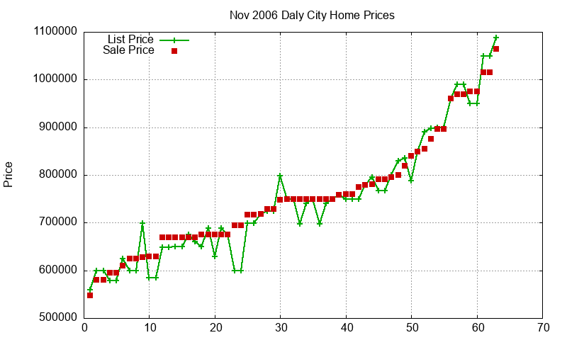 Daly City Homes Just Sold 2006-11 Daly City Homes Just Sold 2006-11