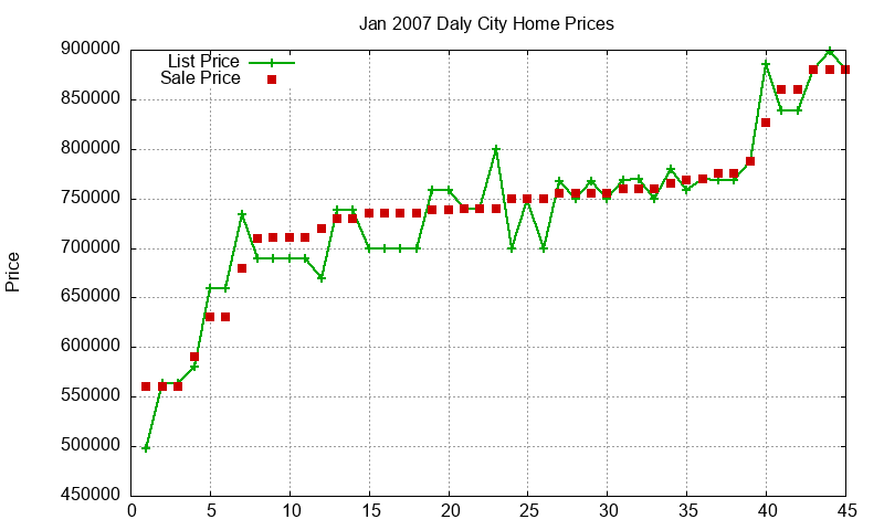 Daly City Homes Just Sold 2007-01 Daly City Homes Just Sold 2007-01