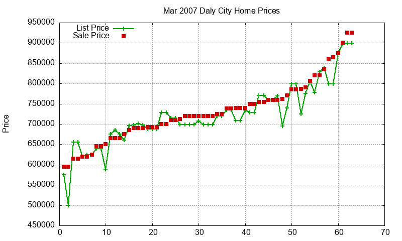 Daly City Homes Just Sold 2007-03 Daly City Homes Just Sold 2007-03