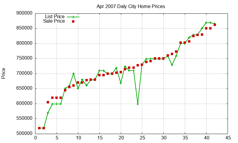 Daly City Homes Just Sold 2007-04 Daly City Homes Just Sold 2007-04