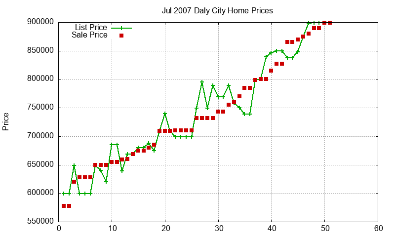 Daly City Homes Just Sold 2007-07 Daly City Homes Just Sold 2007-07