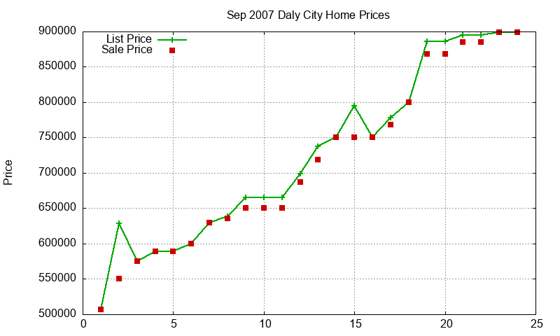 Daly City Homes Just Sold 2007-09 Daly City Homes Just Sold 2007-09