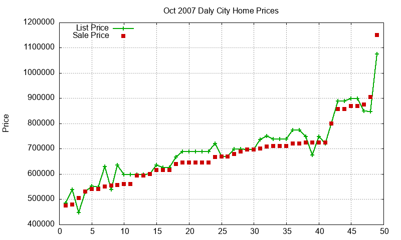 Daly City Homes Just Sold 2007-10 Daly City Homes Just Sold 2007-10