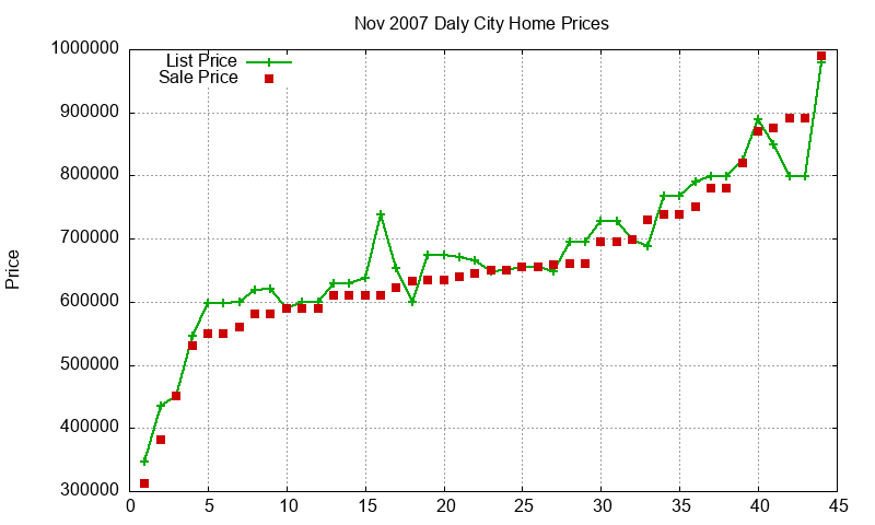 Daly City Homes Just Sold 2007-11 Daly City Homes Just Sold 2007-11
