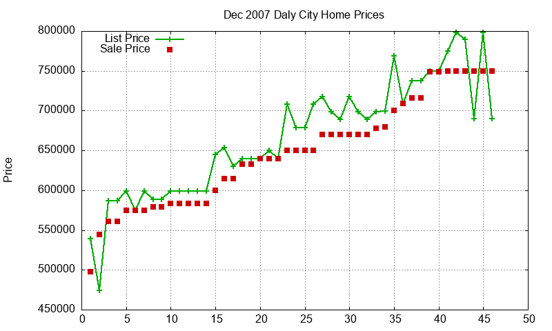 Daly City Homes Just Sold 2007-12 Daly City Homes Just Sold 2007-12