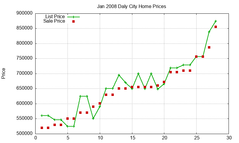 Daly City Homes Just Sold 2008-01 Daly City Homes Just Sold 2008-01