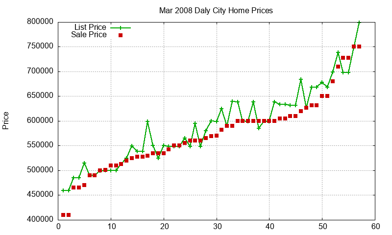 Daly City Homes Just Sold 2008-03 Daly City Homes Just Sold 2008-03
