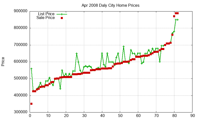 Daly City Homes Just Sold 2008-04 Daly City Homes Just Sold 2008-04