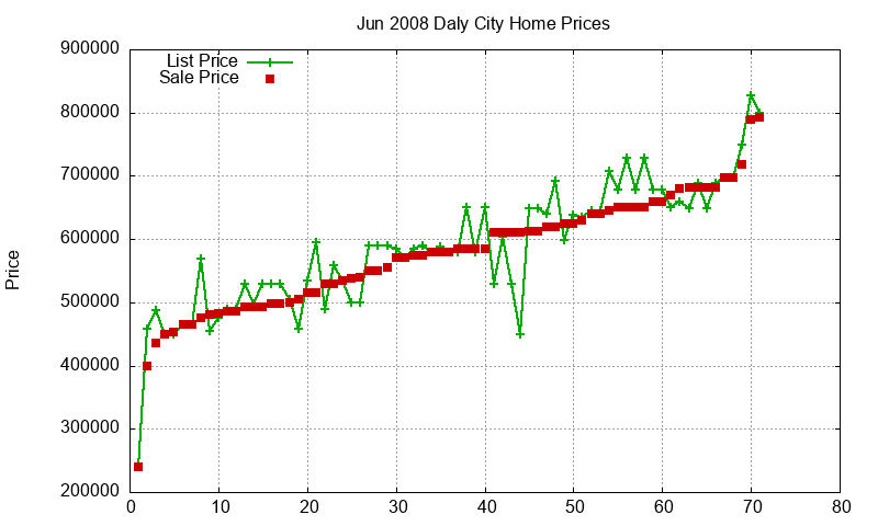Daly City Homes Just Sold 2008-06 Daly City Homes Just Sold 2008-06