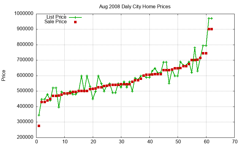 Daly City Homes Just Sold 2008-08 Daly City Homes Just Sold 2008-08