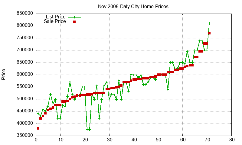 Daly City Homes Just Sold 2008-11 Daly City Homes Just Sold 2008-11
