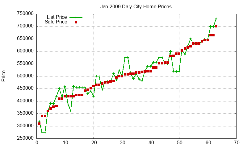 Daly City Homes Just Sold 2009-01 Daly City Homes Just Sold 2009-01
