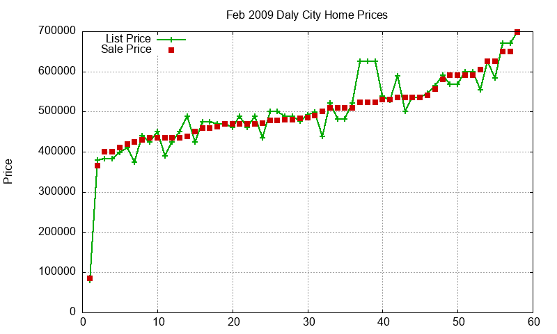 Daly City Homes Just Sold 2009-02 Daly City Homes Just Sold 2009-02