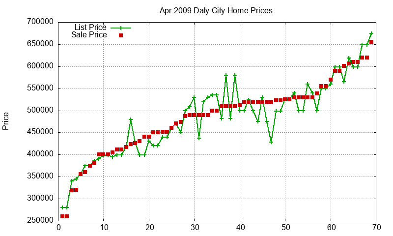 Daly City Homes Just Sold 2009-04 Daly City Homes Just Sold 2009-04