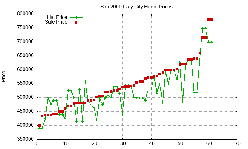 Daly City Homes Just Sold 2009-09 Daly City Homes Just Sold 2009-09