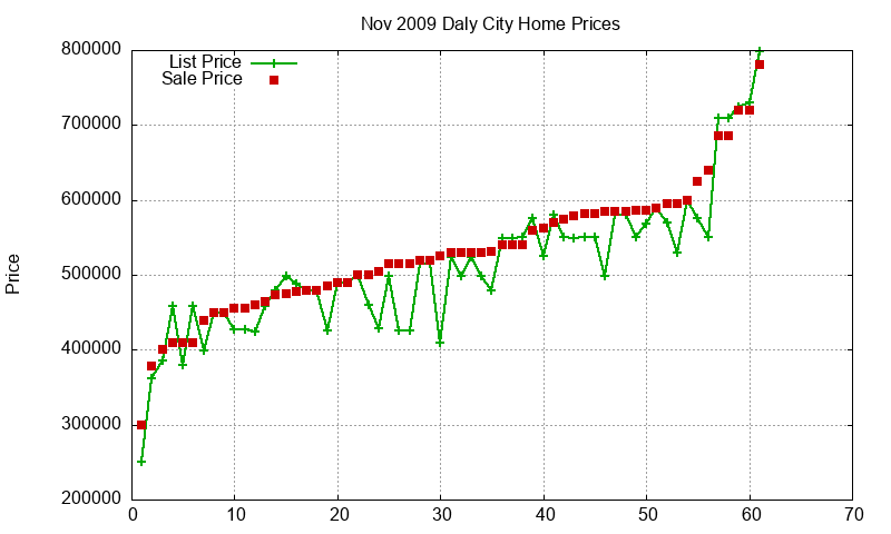 Daly City Homes Just Sold 2009-11 Daly City Homes Just Sold 2009-11