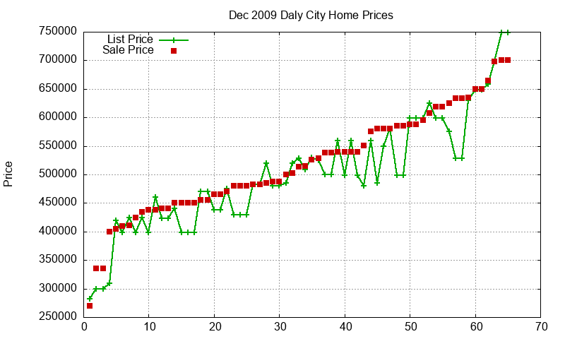 Daly City Homes Just Sold 2009-12 Daly City Homes Just Sold 2009-12