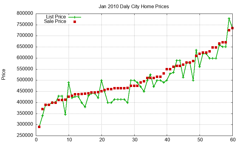 Daly City Homes Just Sold 2010-01 Daly City Homes Just Sold 2010-01