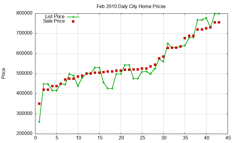 Daly City Homes Just Sold 2010-02 Daly City Homes Just Sold 2010-02