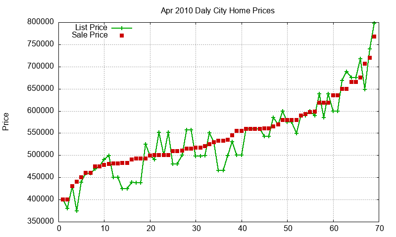 Daly City Homes Just Sold 2010-04 Daly City Homes Just Sold 2010-04
