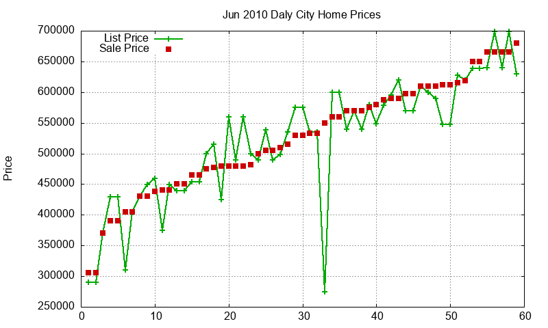 Daly City Homes Just Sold 2010-06 Daly City Homes Just Sold 2010-06
