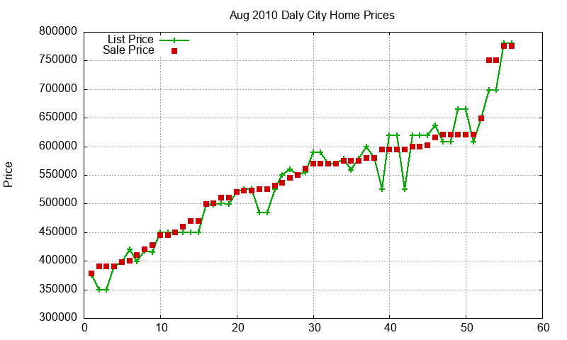 Daly City Homes Just Sold 2010-08 Daly City Homes Just Sold 2010-08