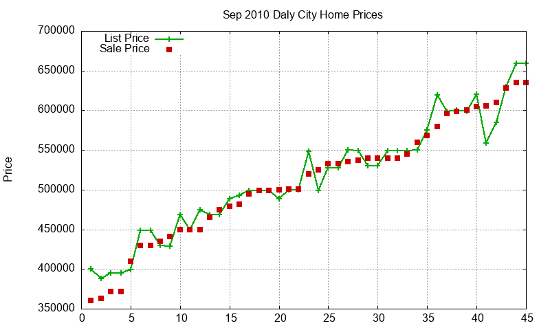 Daly City Homes Just Sold 2010-09 Daly City Homes Just Sold 2010-09