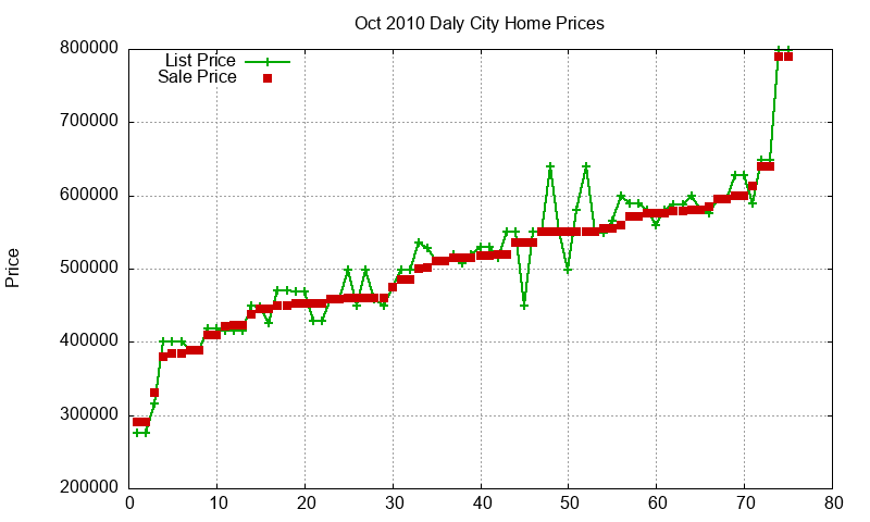 Daly City Homes Just Sold 2010-10 Daly City Homes Just Sold 2010-10