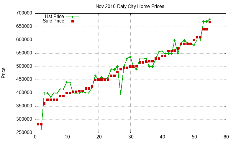 Daly City Homes Just Sold 2010-11 Daly City Homes Just Sold 2010-11
