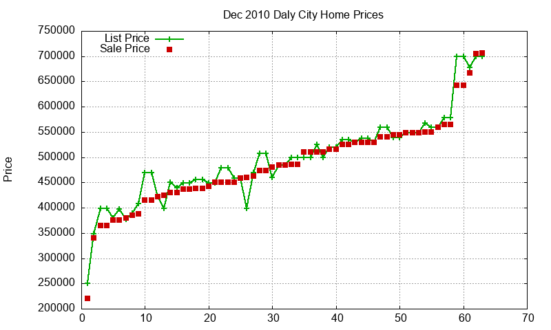 Daly City Homes Just Sold 2010-12 Daly City Homes Just Sold 2010-12