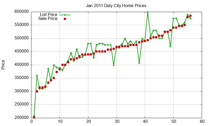 Daly City Homes Just Sold 2011-01 Daly City Homes Just Sold 2011-01