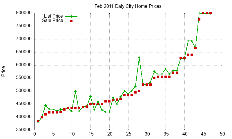 Daly City Homes Just Sold 2011-02 Daly City Homes Just Sold 2011-02