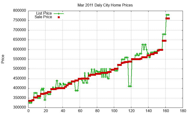 Daly City Homes Just Sold 2011-03 Daly City Homes Just Sold 2011-03