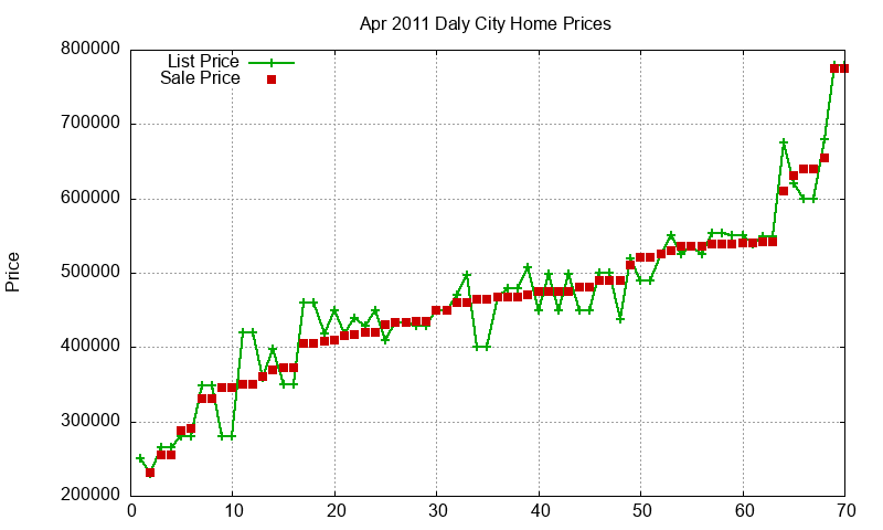 Daly City Homes Just Sold 2011-04 Daly City Homes Just Sold 2011-04