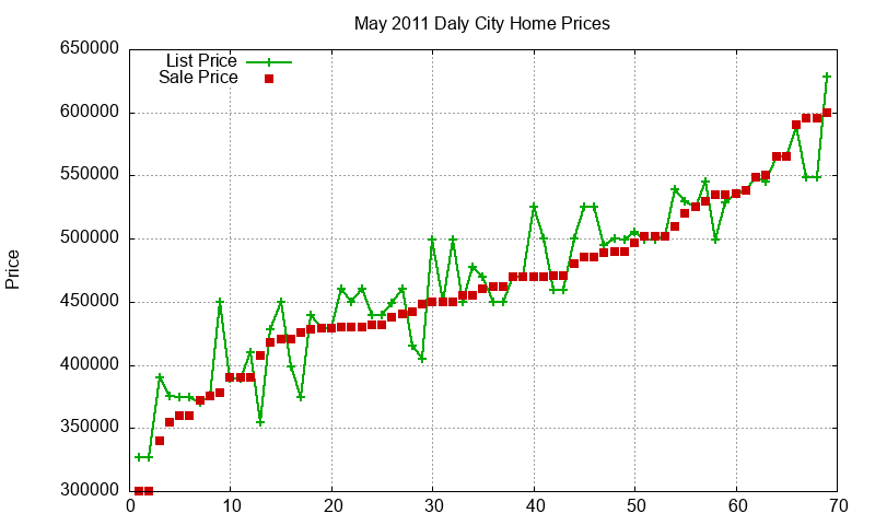 Daly City Homes Just Sold 2011-05 Daly City Homes Just Sold 2011-05