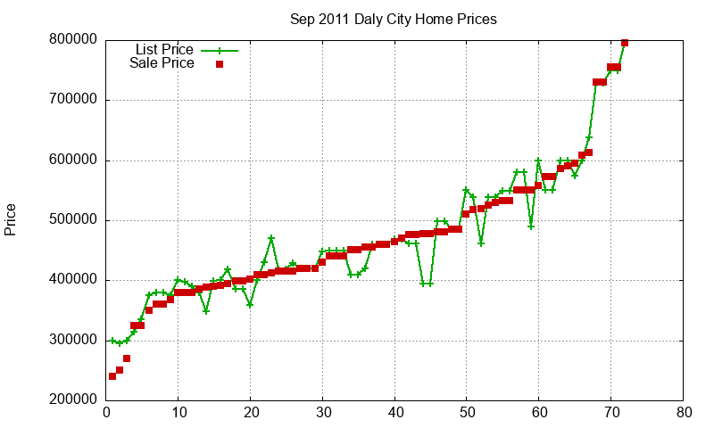 Daly City Homes Just Sold 2011-09 Daly City Homes Just Sold 2011-09