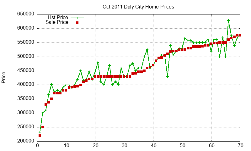 Daly City Homes Just Sold 2011-10 Daly City Homes Just Sold 2011-10