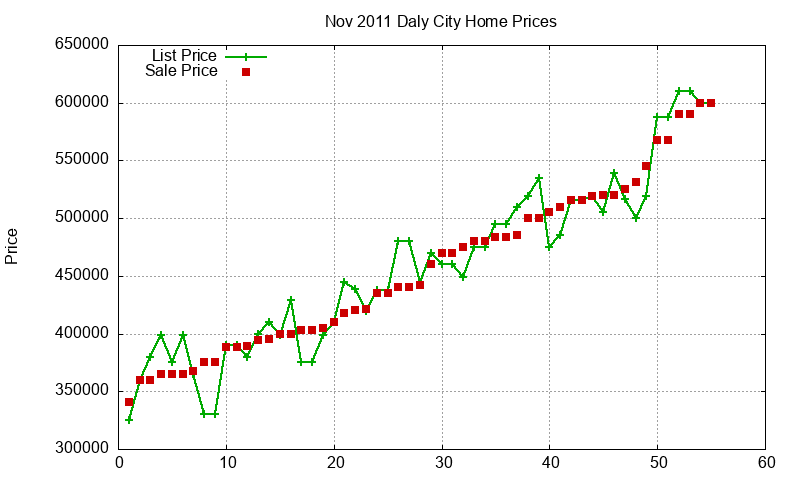 Daly City Homes Just Sold 2011-11 Daly City Homes Just Sold 2011-11