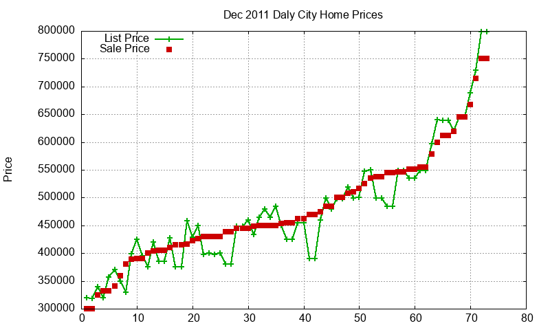 Daly City Homes Just Sold 2011-12 Daly City Homes Just Sold 2011-12