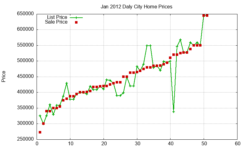 Daly City Homes Just Sold 2012-01 Daly City Homes Just Sold 2012-01