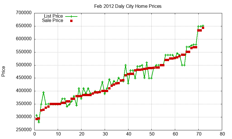 Daly City Homes Just Sold 2012-02 Daly City Homes Just Sold 2012-02