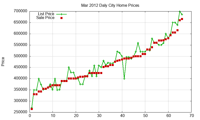 Daly City Homes Just Sold 2012-03