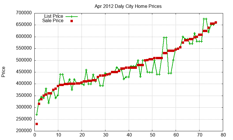 Daly City Homes Just Sold 2012-04 Daly City Homes Just Sold 2012-04