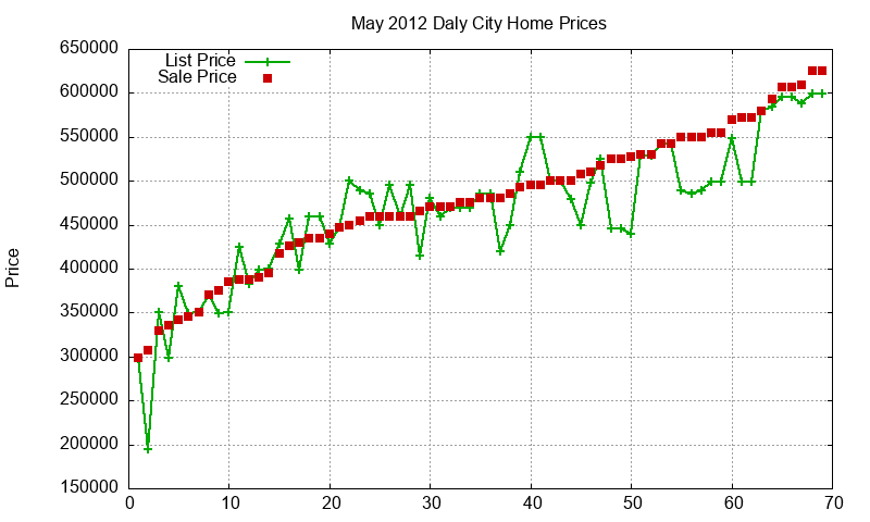 Daly City Homes Just Sold 2012-05 Daly City Homes Just Sold 2012-05