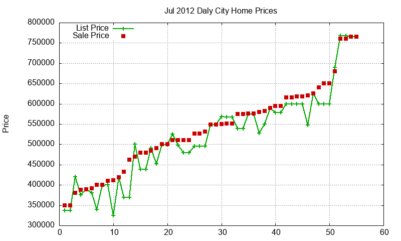 Daly City Homes Just Sold 2012-07 Daly City Homes Just Sold 2012-07